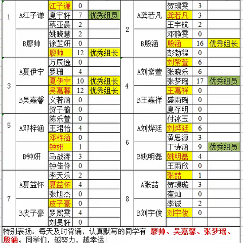 海棠学校2118班生物背诵默写总结（二）