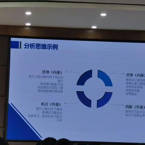 国培计划（2021）云南省曲靖市学校管理团队信息化领导力提升培训第三天——学校信息化教育教学发展规划制定