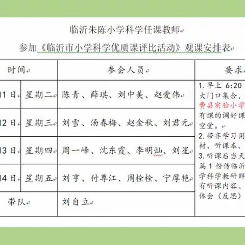 【临沂朱陈小学·科学外出学习】科学重探索  实践出真知