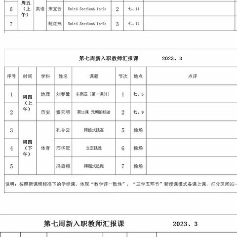 “青春课堂 共同成长”——枣庄十五中举行新入职教师汇报课活动