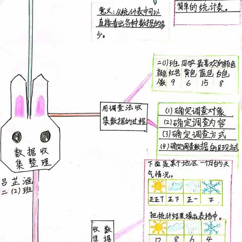 人教版二下数学第一单元《数据收集和整理》思维导图