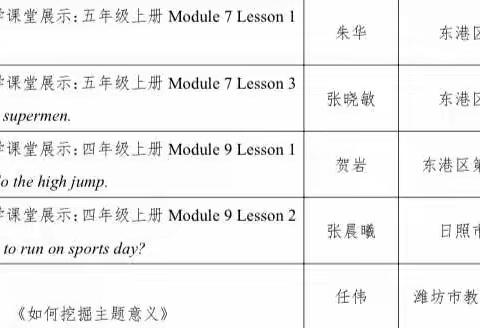 课堂展风采 教研共成长——基础教育质量提升天宁小学英语专场