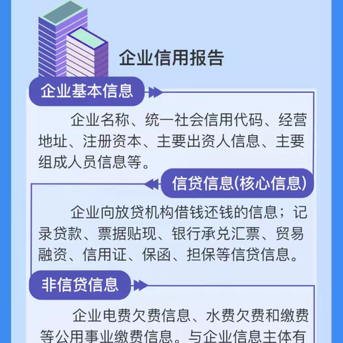 和兴支行关于“懂征信、护权益、促发展”主题征信宣传活动