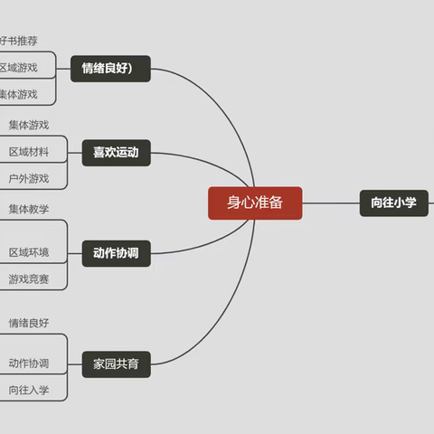 花开向阳   衔接有方