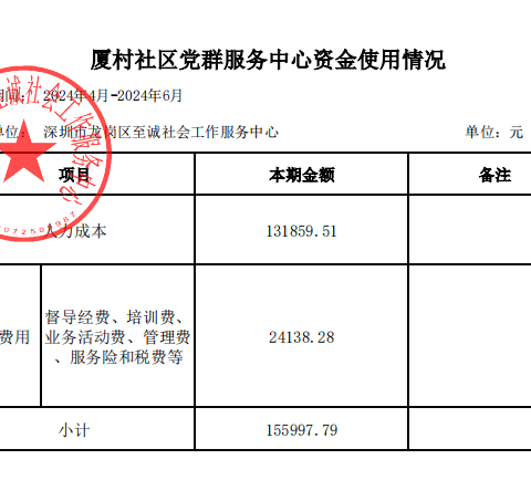 厦村社区党群服务中心社会工作服务项目2024年第二季度财务公示