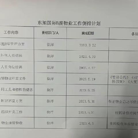 新兴际华物业服务（北京）有限公司