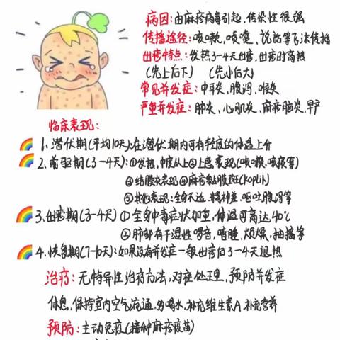 【三抓三促进行时】认识麻疹，预防麻疹——临夏市南龙中心幼儿园麻疹预防知识宣传