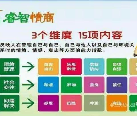 睿智情商1Q下9号营第十四周——《与新管家斯达客的对话》