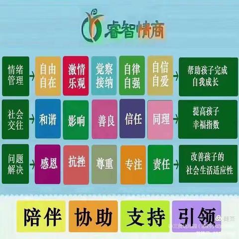 睿智情商1Q下9号营第十九周——《我想和你做朋友》