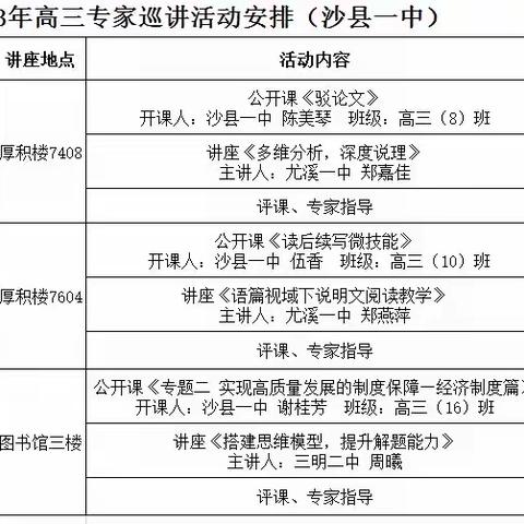 沙县一中2023年高三专家巡讲活动纪实