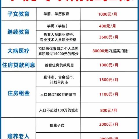 2023年个税专项附加扣除表