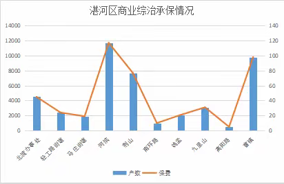 “全能保”进万家，温暖你我他