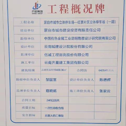 【红河工业园春耕行动-个旧商混部-杨莲】项目信息收集情况