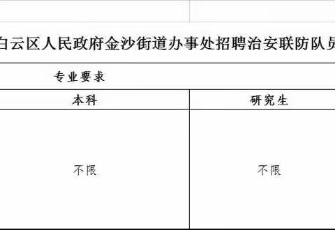 广州市白云区人民政府金沙街道办事处招聘治安联防队员公告