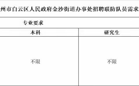 广州市白云区人民政府金沙街道办事处招聘联防队员公告