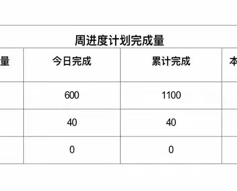 2022年6月21日光明区公共卫生服务中心工程日报（天气：晴  气温：27～32℃)