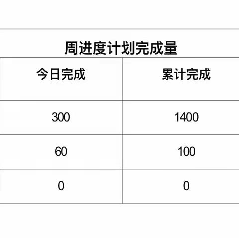 2022年6月22日光明区公共卫生服务中心工程日报（天气：晴  气温：27～32℃)