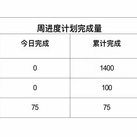 2022年6月23日光明区公共卫生服务中心工程日报（天气：晴  气温：25～33℃)