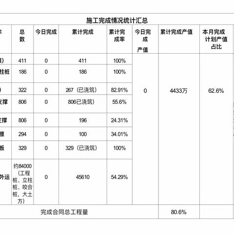 2022年6月27日光明区公共卫生服务中心工程日报（天气：晴  气温：26～35℃)