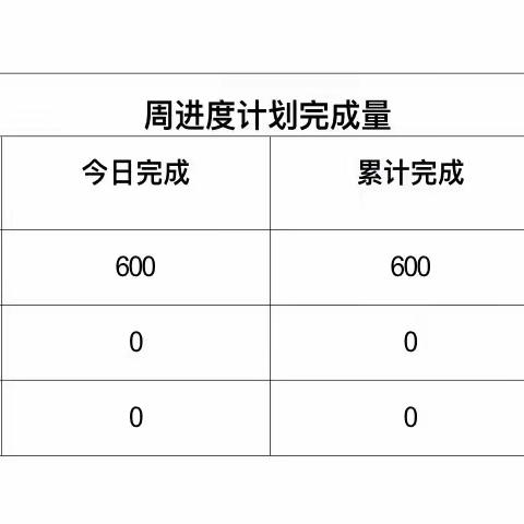 2022年6月29日光明区公共卫生服务中心工程日报（天气：晴  气温：27～33℃)