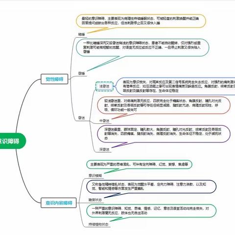 昏迷评估篇❶--“您真的昏迷了吗”