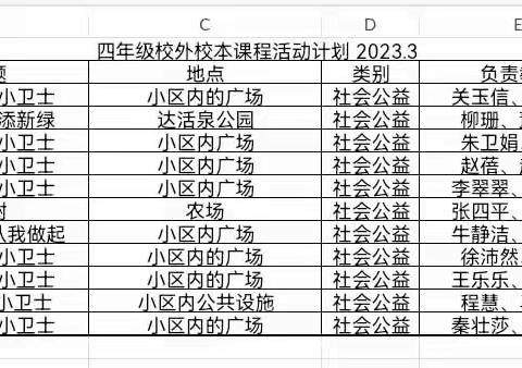 我为祖国添新绿——邢台市育红小学泉北校区四年级校外实践活动（一）