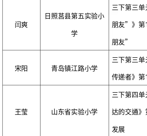 【莒县一小】教而有“道”，研而有“法”——省教科院赴莒县送教助研——小学道德与法治教学研讨会