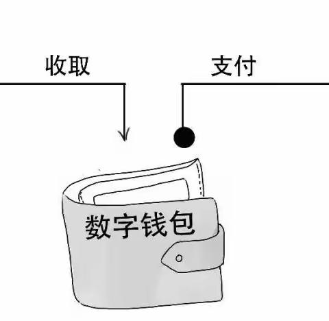 以案说险-提高警惕，防范新型“数字化人民币”诈骗