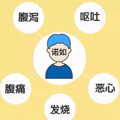 诺如病毒小知识