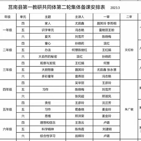 聚焦学习任务群，共同教研促成长———莒南县第一教研共同体语文组第二轮集体备课