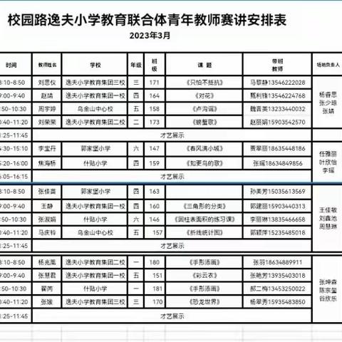 青春绽芳华，赛课促成长～榆次区校园路逸夫小学教育联合体青年教师赛讲（数学高段专场）