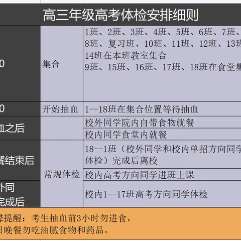 高三年级学生体检须知