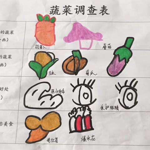 我的蔬菜朋友——平罗五幼教育集团自然课程（二）
