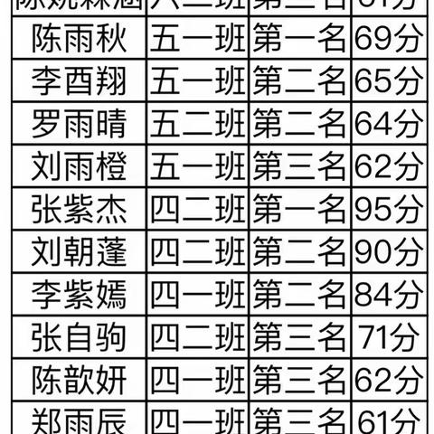 英语竞赛展风采，百舸争流竞锋芒——陈家营小学英语竞赛活动