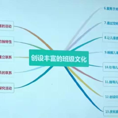 2023年度海南省幼儿教育三月读书分享会（2023年3月22日）