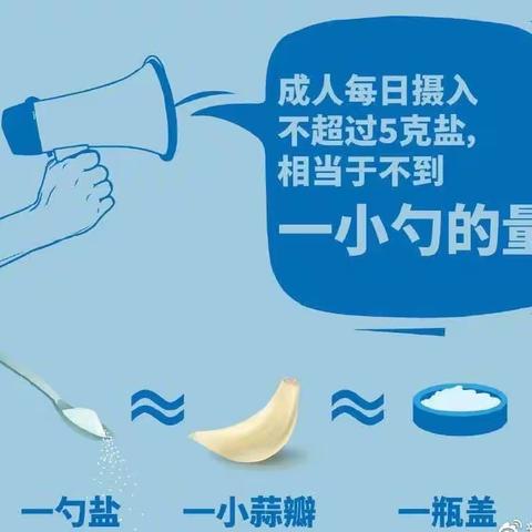 “健康饮食——减盐我做主”交建里小学健康教育活动