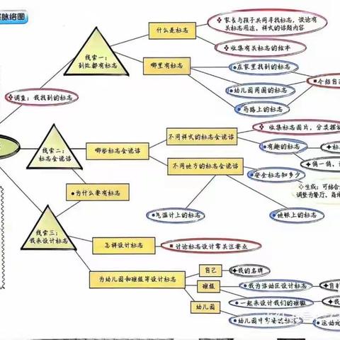 有趣的标志