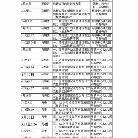 【乔镇中心幼儿园】——“以研促教，共同成长”园本教研活动美篇