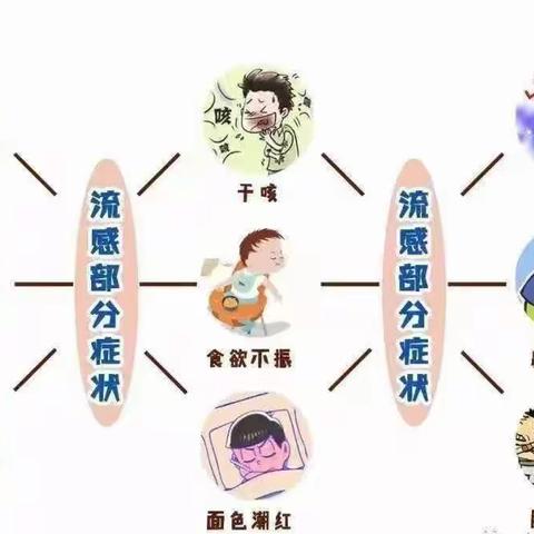 创才幼儿园常见传染病预防知识宣传