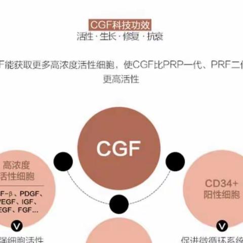 少女感“神器”—— CGF 来源于自体血液新一代的再生医学美容技术