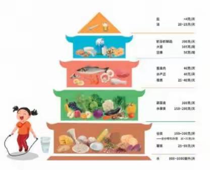 低脂、低糖、低盐                          ——相公庄中心幼儿园倡导健康饮食