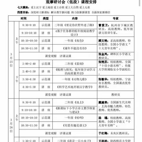 【三名+建设】走向名师之路 激活育人之魂——大荔县仁厚里小学低语组教师参加小学语文教学观摩研讨会