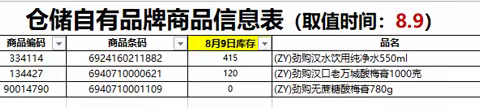 钢都店休闲烟酒自有品牌陈列