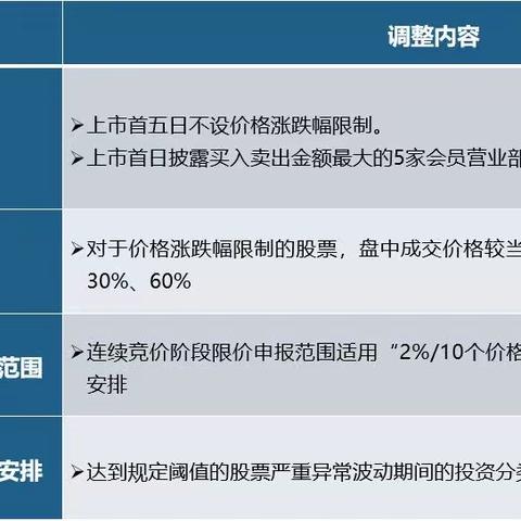 “全面注册制”来喽！重大变化，全是干货🔥