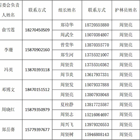 永丰街道裕丰社区关于禁止野外用火的告知书