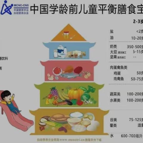 《合理膳食，均衡营养。为幼儿健康成长保驾护航》-漠泥沟乡中心幼儿园营养膳食知识宣讲