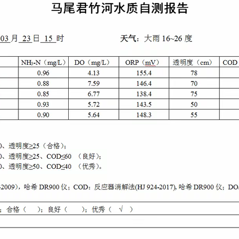 市政君竹河水系运营及维护日志2023.03.23