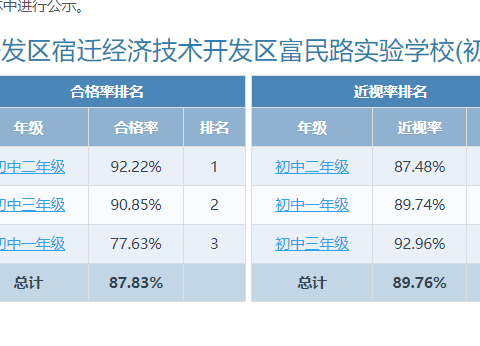 宿迁经济技术开发区富民路实验学校2023年学生体质健康公示