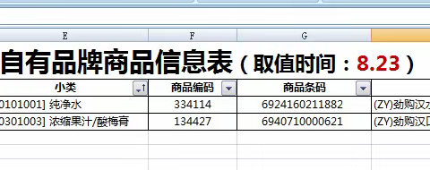 咸宁店自有品牌汇总陈列美篇
