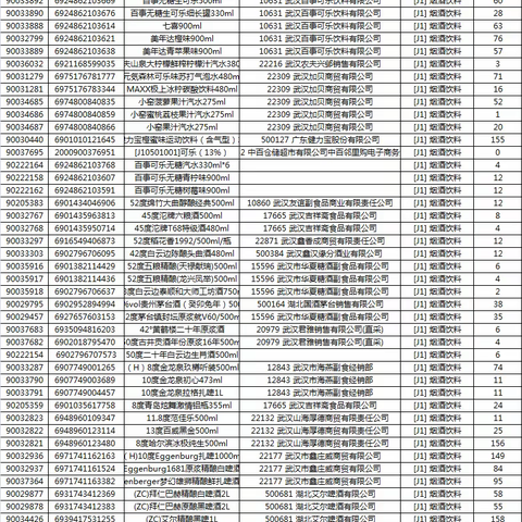 咸宁店烟酒饮料新品陈列